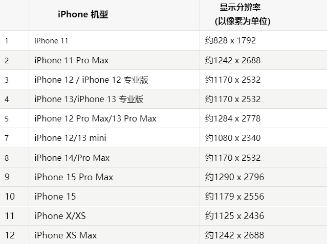 苹达日果维修分享iPhone主屏幕壁纸显得模糊怎么办