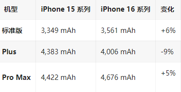 达日苹果16维修分享iPhone16/Pro系列机模再曝光