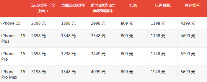 达日苹果15维修站中心分享修iPhone15划算吗