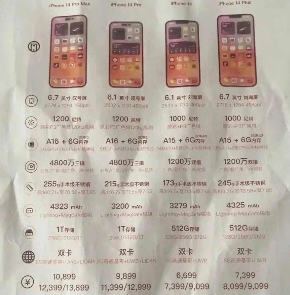 达日苹果14维修分享苹果 iPhone 14 预售价现身 