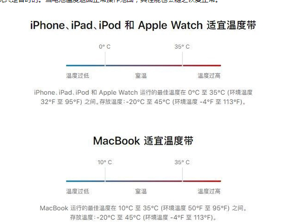 达日苹果13维修分享iPhone 13耗电越来越快怎么办 