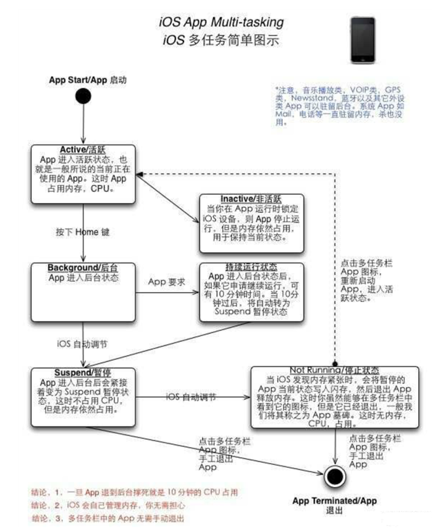 达日苹果手机维修分享iPhone 为什么不加大内存 