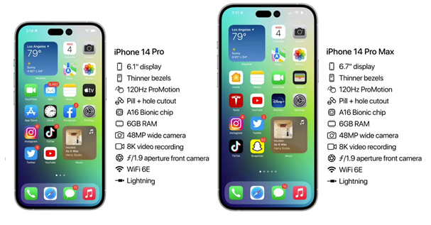 达日苹果14维修分享iPhone 14具体参数汇总 