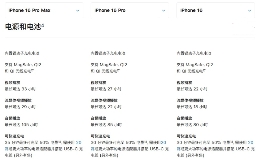 达日苹果手机维修分享 iPhone 16 目前实测充电峰值功率不超过 39W 