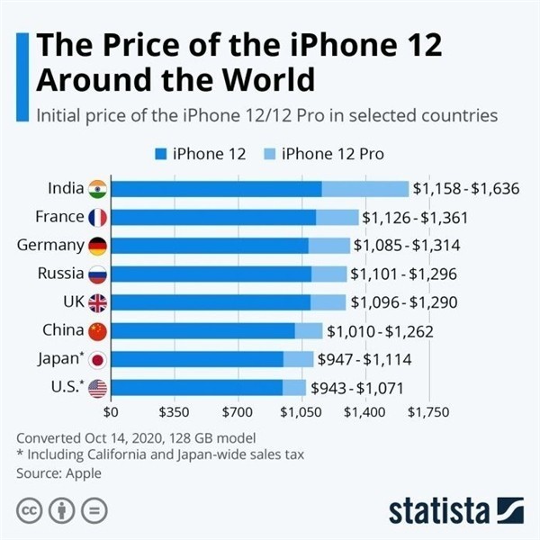 达日苹果手机维修分享哪个购买iPhone 12/12 Pro更便宜 
