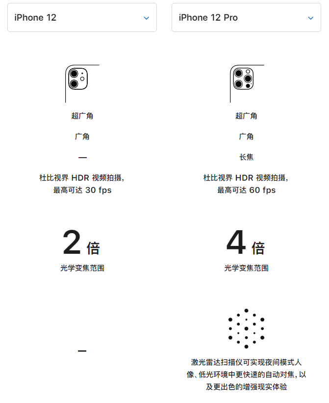 达日苹果手机维修分享苹果 iPhone 12 与 iPhone 12 Pro 选哪款 